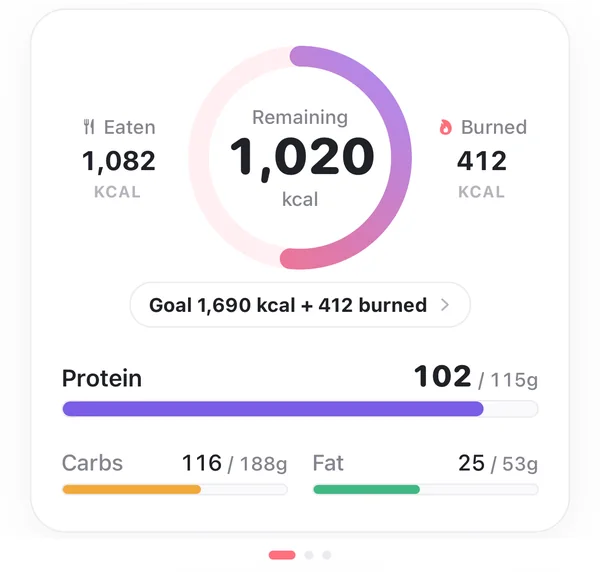Calories eaten, burned and remaining, with protein, carbs and fat
